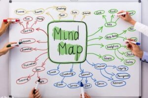 Mind Map - Tips Efektif Mencatat Kuliah